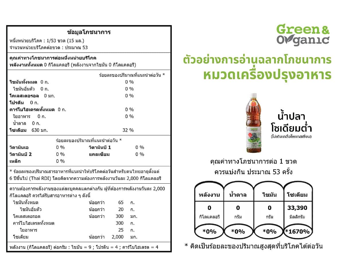 วิธีอ่านฉลากเครื่องปรุงอาหาร