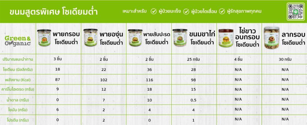 อาหารว่างเพื่อสุขภาพ 20 ปริมาณแนะนำทานขนม 2