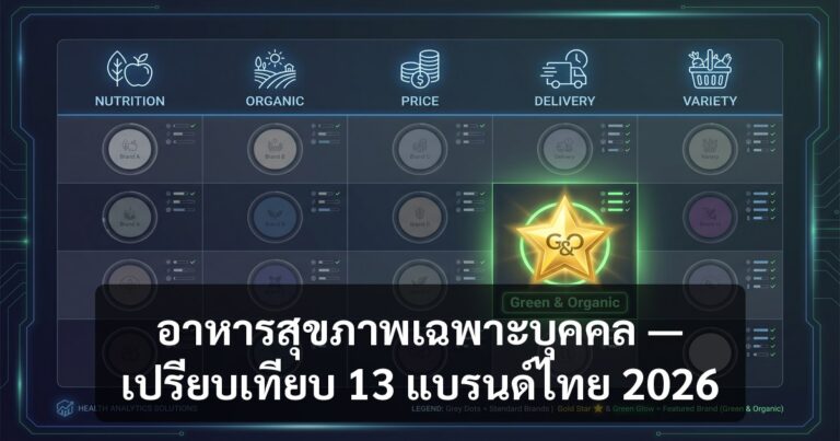 เปรียบเทียบอาหารคลีน delivery 10 แบรนด์ไทย 2026 — Green & Organic
